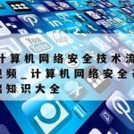 网络工程的网络安全技术_网络工程的网络安全技术包括