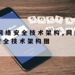 网络安全重点专业技术,专业网络安全技术出来什么工作